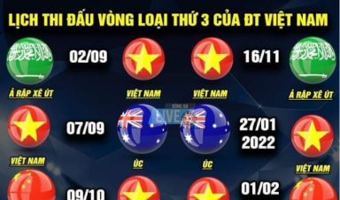 Lịch Thi Đấu Vòng Loại Thứ 3 Của Đội Tuyển Việt Nam